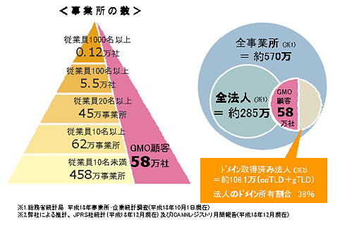 お客様