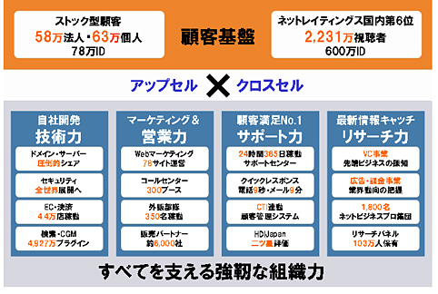 強み