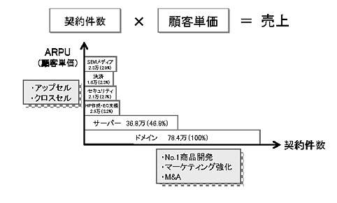 インフラ戦略2
